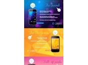 L’évolution Nexus