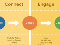 #Content Marketing coeur stratégie éditoriale
