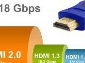 Qu’est change avec HDMI