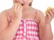 L'obésité l'adolescence associée risque d'échec scolaire