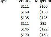 Excel Présenter moyenne graphique