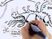 Dissonance cognitive zone confort