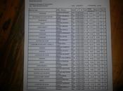 podium Championne ligue Dauphiné Savoie catégorie junior