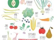 {Food} Manger fruits légumes saison