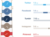 Infographie meilleur moment journée pour aller réseaux sociaux