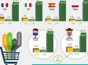 Infographie mobile shopping Europe