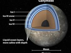 Ganymède, satellite naturel Jupiter, pourrait être habitable