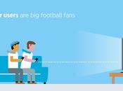 Twitter vous donne rendez-vous pour Coupe Monde Football