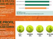 Roland Garros 2014: pense-bête Sportlab Consulting