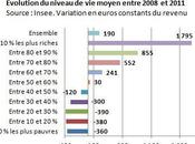l'observatoire inégalités France populaire décroche, s’en soucie
