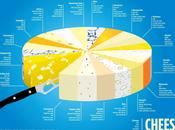 Infographie fromages