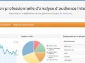 Comment créer compte Google Analytic