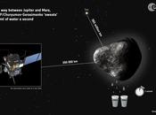 comète Rosetta commence perdre l’eau