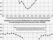 retour l’héritage