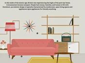 Interior Design Illustrated