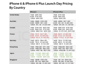 iPhone Plus prix lancement selon pays