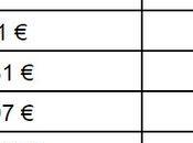 profitera suppression d'une tranche d'impôt
