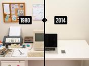 L’évolution notre bureau travail 1980 2014