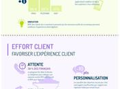 #infographie Baromètre l’expérience client dans #ecommerce