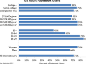 Chiffres Facebook 2014 démographie utilisateurs