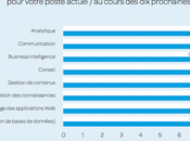 Traitement l'information usage plus pregnant outils traditionnels