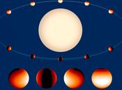 Hubble première cartographie précise températures d’une exoplanète