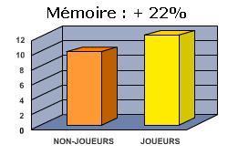 Testez votre niveau aux échecs