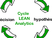 Cycle Lean Analytics pour optimiser conversions