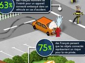 français objets connectes