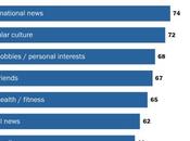 internautes noyés sous données contraire!