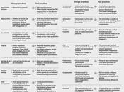 Tout changer, c’est possible