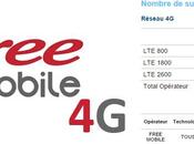 Free Mobile Aurillac