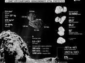 Rosetta portrait plus détaillé comète 67P/Churyumov-Gerasimenko