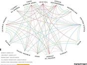 situation Moyen-Orient
