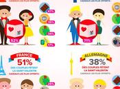 Saint Valentin dans monde infographie