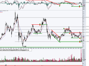 Bombardier (BBD/B.TO) février 2015