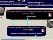 [Poster interactif] d'administrations service numérique Lagazette.fr