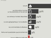 réservation ligne &#8211; étude OpinionWay