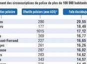 Bons résultats pour policiers Limoges