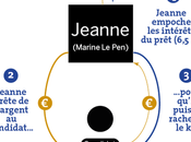 #Jeanne inquiétés justice joie JOIE