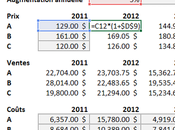 Excel: Tirez maximum fonctions