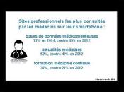 m-Santé usage mobile médecins 2015 Buzz-esanté
