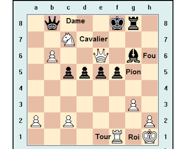 Apprendre les échecs, c'est aussi simple que l’alphabet