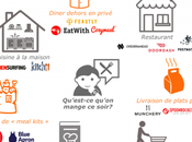 Dining Experience Comment digital modifie routines alimentaires