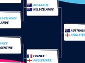 sont favoris Coupe Monde Rugby 2015