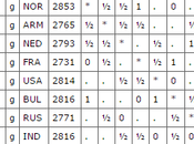 Sinquefield 2015 Vachier-Lagrave Topalov