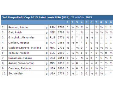 Sinquefield Cup 2015 : Kasparov à Saint-Louis