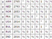 Aronian remporte Sinquefield 2015