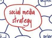 étapes Stratégie Social Media