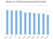 iPhone Plus prix modèles dans monde